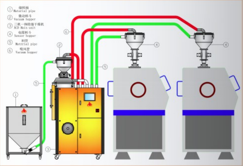 3 in 1 Dehumidifying Dryer