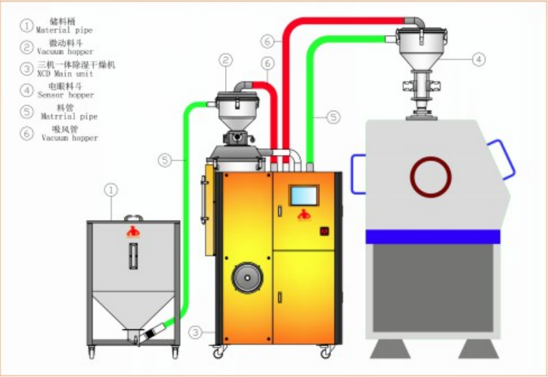 3 in 1 dehumidifying dryer (energy saving)